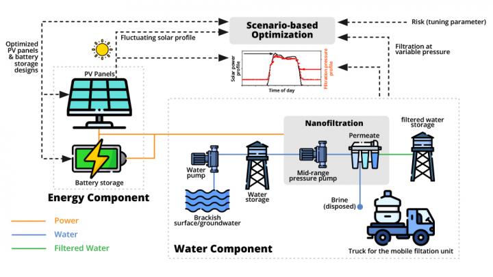 NanogridSchematic