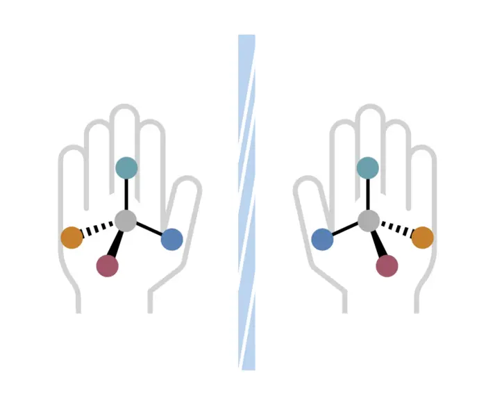 Filtering for molecule handedness