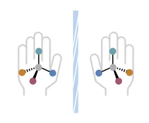 Filtering for molecule handedness