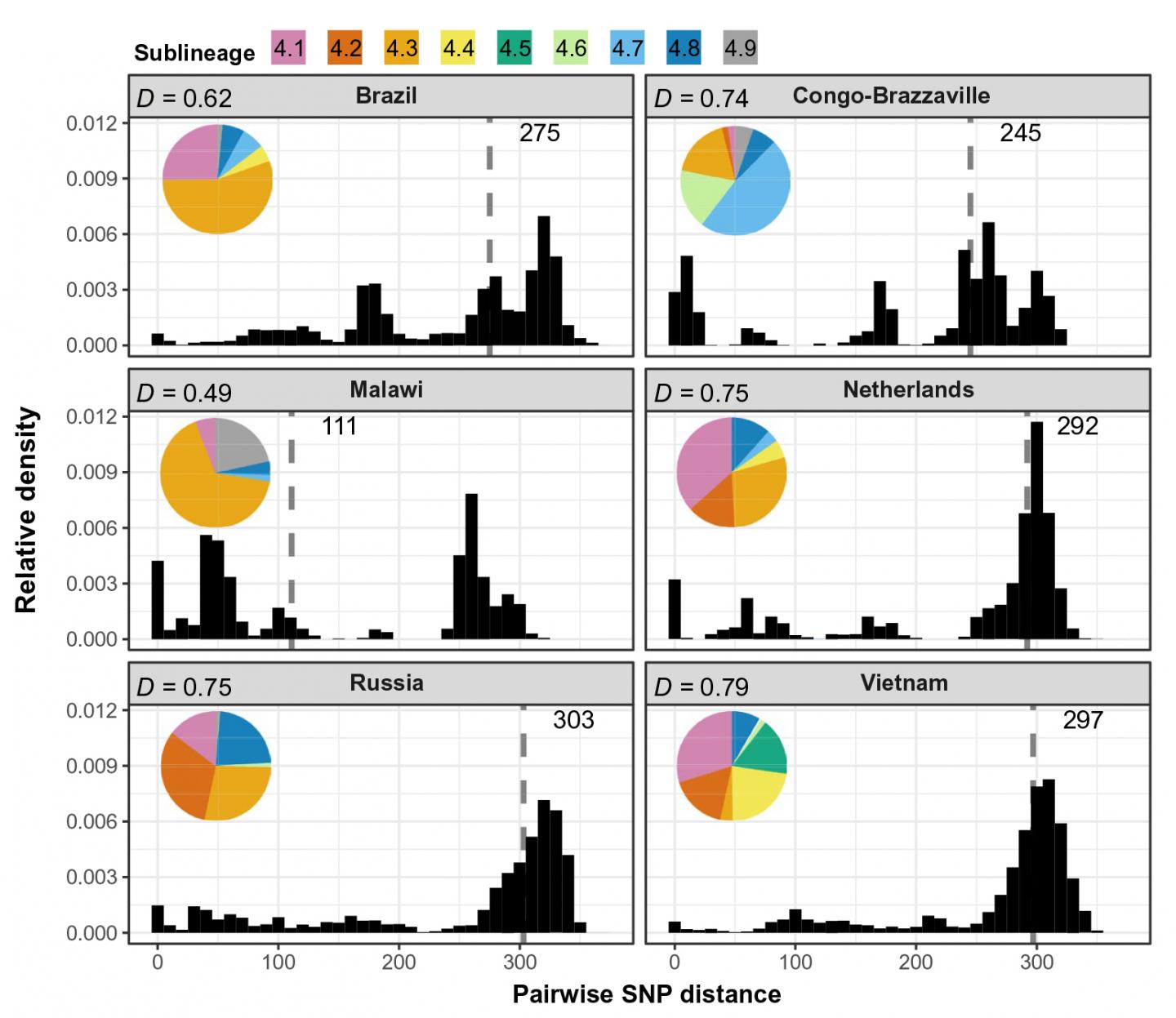 Local Adaption of Tuberculosis, Not Human Migration, Spread TB Resistance Mutations (2 of 3)