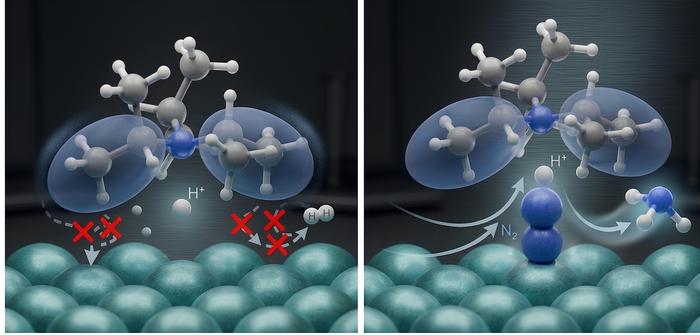Schematic illustration of atomic-scale electrochemical reaction control via steric hindrance