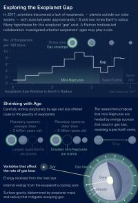 Infographic