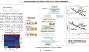 Lithium-ion battery remaining useful life prediction based on data-driven and particle filter fusion model