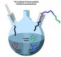 Flask Schematic