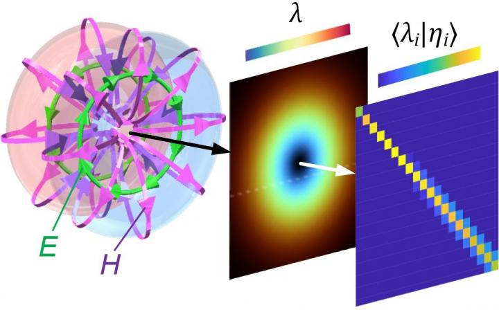 Space-time entangled flying doughnut pulse