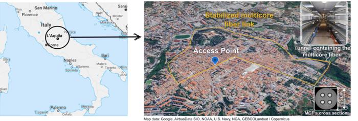 Multicore fiber testbed in Italy