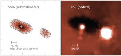 Solar Systems