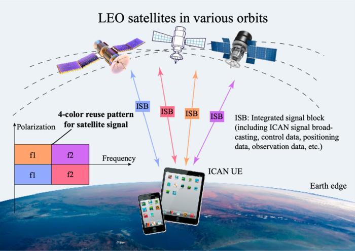Fig. 2. The ICAN framework with UE.