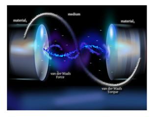 van der Waals Forces