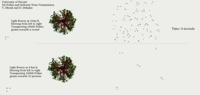 Tree Pollen Carries SARS-CoV-2 Particles Farther, Facilitates Virus Spread