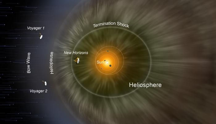 Forecasting the Heliosphere