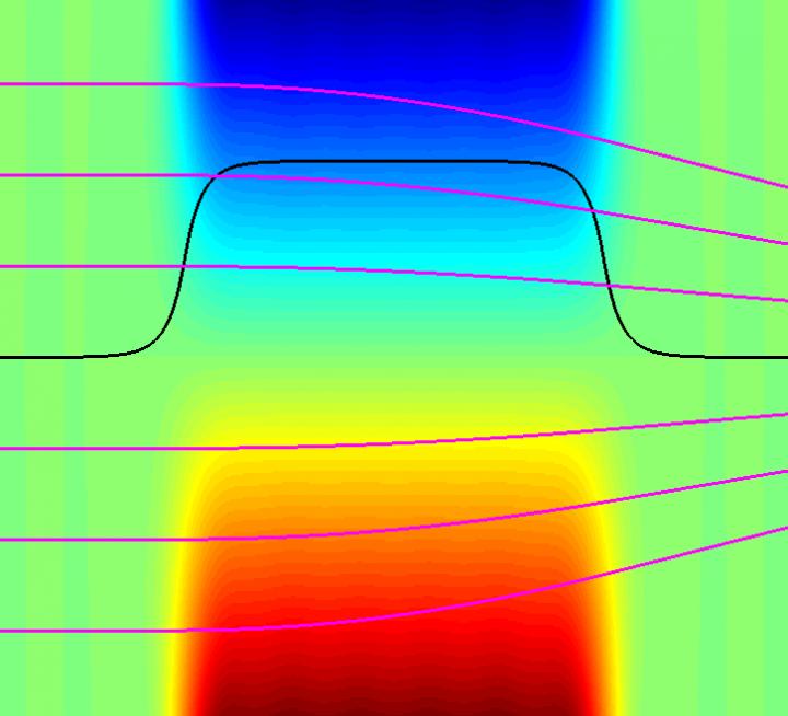 Simulation Image