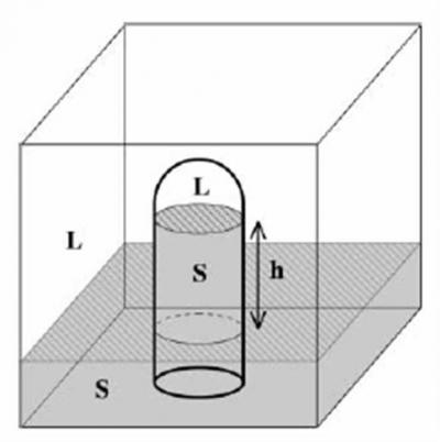 Doing Something 'Easy' on Superfluid Solids