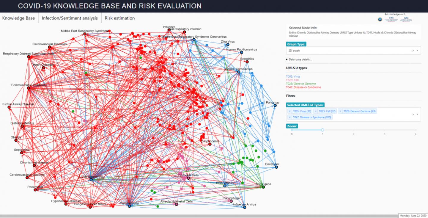 Modeling Outbreak and Mutation of COVID-19