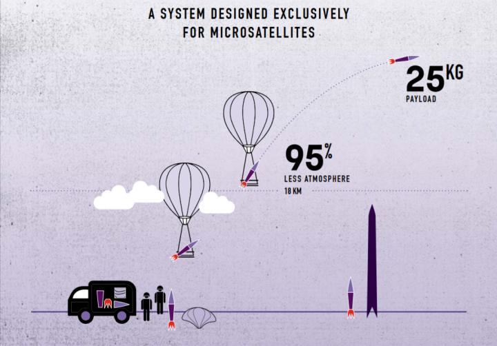 System Designed Exclusively for Microsatellites