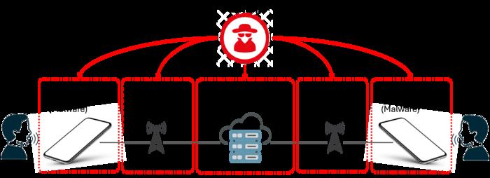 VoiceSecure threats model