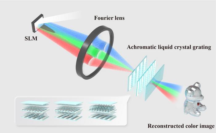 Concept of the color holographic 3D display system with wide viewing angle and high brightness