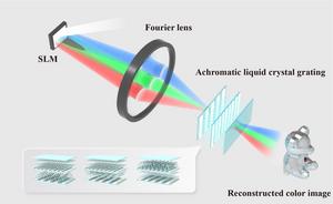 Concept of the color holographic 3D display system with wide viewing angle and high brightness