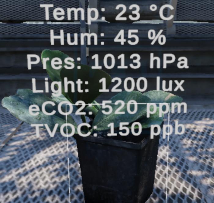 Plant data