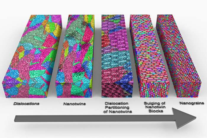 Crystalline Grains