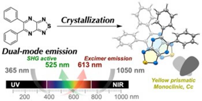 Dual-mode emission from an organic crystal under ultraviolet and near-infrared light