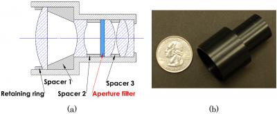 Images of the Aperture Filter