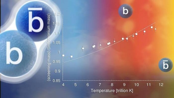 Getting to the Bottom of When the Smallest Meson Melts