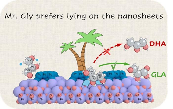 Scientists Engineer Novel Catalyst to Upgrade Biofuel Byproduct into Industrial Resource