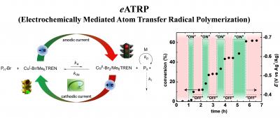 Charging Ahead With Living Polymerization
