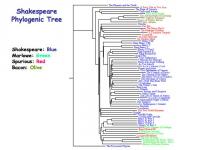 Shakespeare Tree