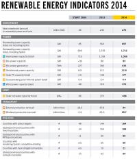 Renewable Energy Indicators, 2014