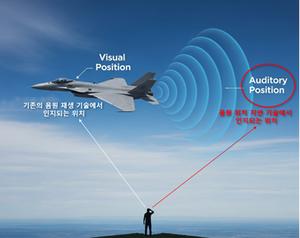 Overview of Sound Source Location Delay Technology