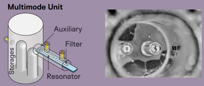 Diagram of a Multimode Qubit