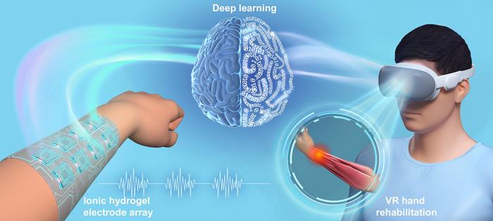 Load-free VR rehabilitation system boosts therapy development for hand recovery