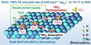 Efficient Neutral Nitrate-to-Ammonia Electrosynthesis Using Synergistic Ru-Based Nanoalloys on Nitrogen-Doped Carbon
